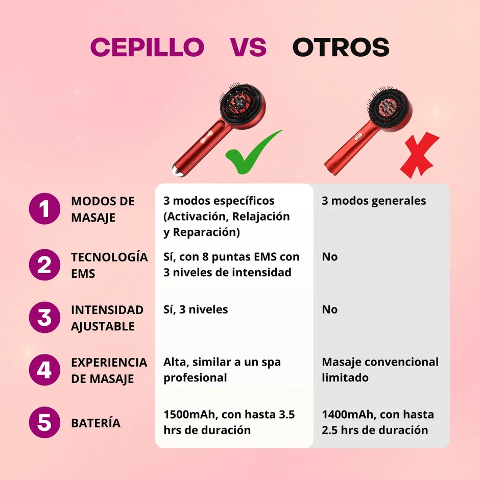 Cepillo Eléctrico de Masaje Capilar con Tecnología LED por Microcorriente