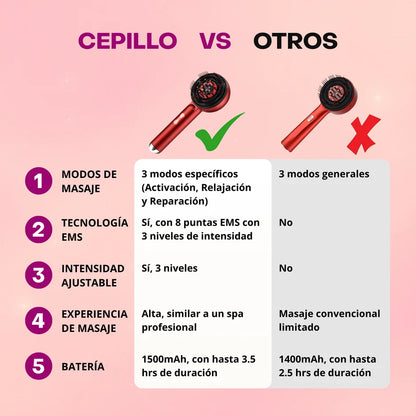 Cepillo Eléctrico de Masaje Capilar con Tecnología LED por Microcorriente