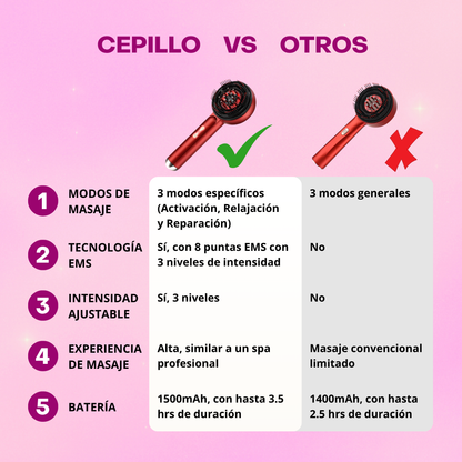Cepillo Eléctrico de Masaje Capilar con Tecnología LED por Microcorriente