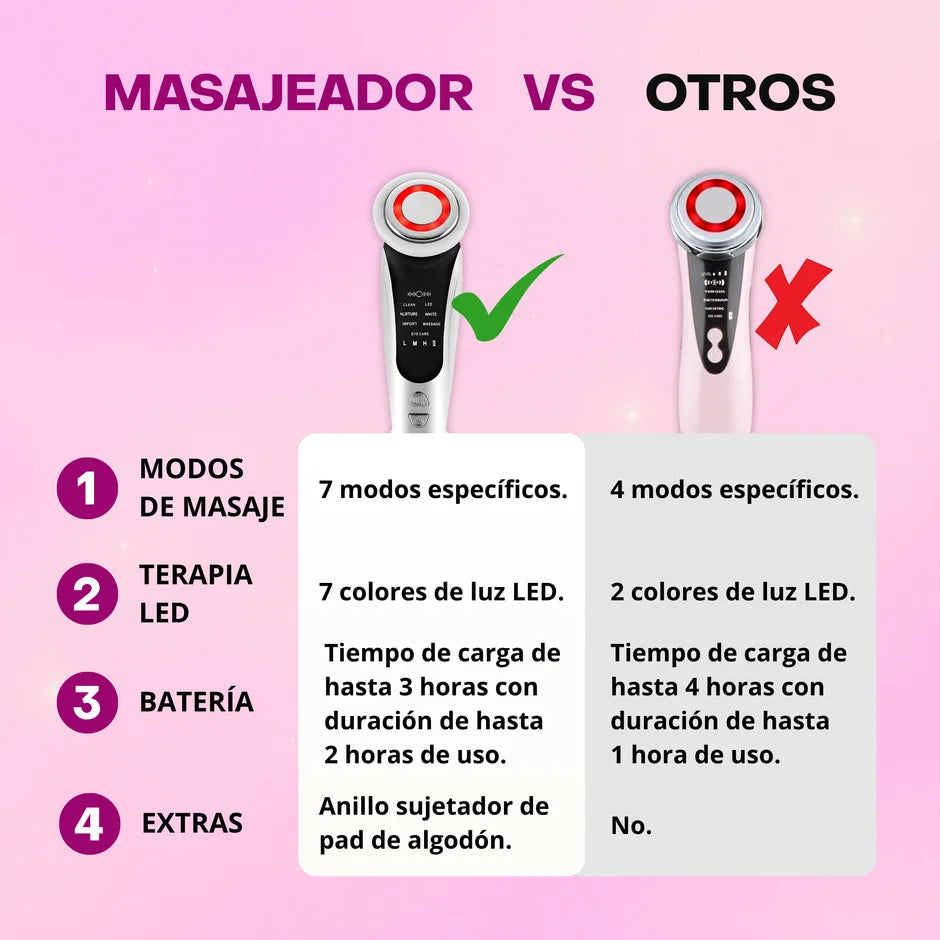Masajeador Facial 7 en 1 con Tecnología LED por Microcorriente